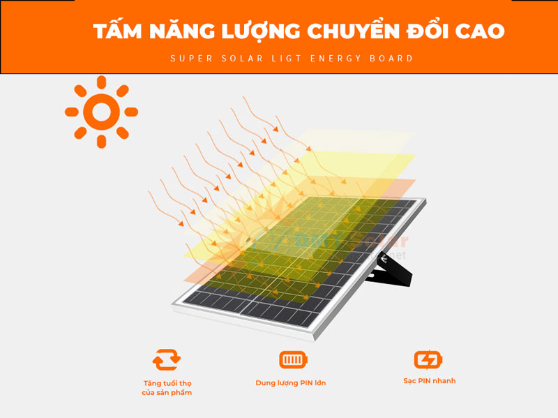 Tấm pin năng lượng mặt trời poly