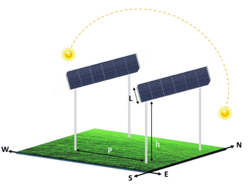 Panel Bifacial và Agrivoltaics: Đổi mới trong hệ thống chiếu sáng mặt trời 