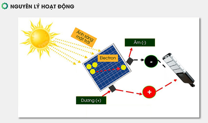 Nguyên lý hoạt động Đèn đường cao cấp năng lượng mặt trời 