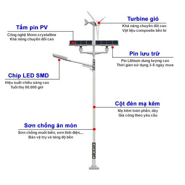 Cấu tạo bộ đèn năng lượng mặt trời kết hợp tuabin gió