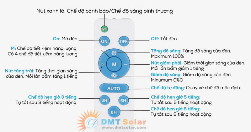 Cách sử dụng remote đèn năng lượng mặt trời (06 mẫu remote)