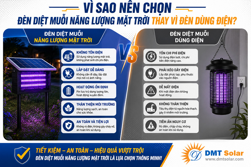 L&yacute; do n&ecirc;n chọn đ&egrave;n diệt muỗi năng lượng mặt trời thay v&igrave; đ&egrave;n điện