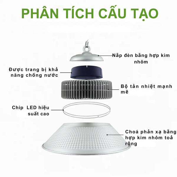 Đèn nhà xưởng [DX-SA-HB22] | Saco