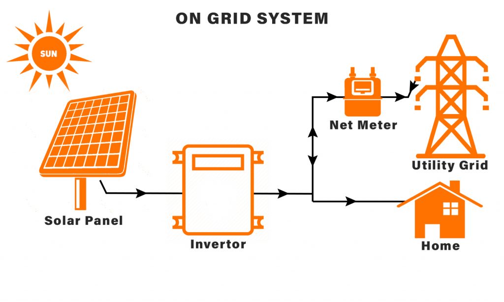 lắp điện năng lượng mặt trời hoà lưới