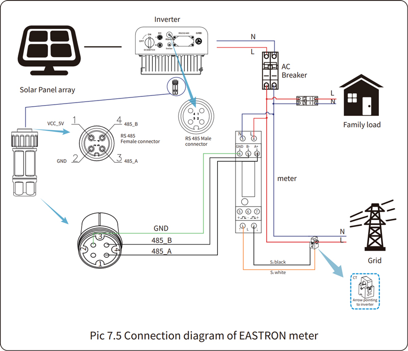 Kết nối 3 Biến tần hoà lưới 3Kw 1 pha deye-inverter deye 3kw SUN-3K-G04P1-EU-AM1