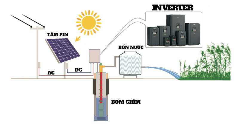 Hệ thống bơm nước năng lượng mặt trời