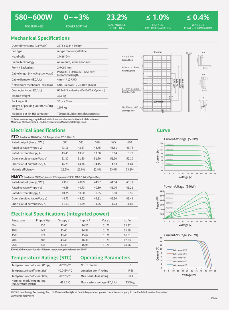 Hiệu suất và độ tin cậy cao tấm pin năng lượng mặt trời astronergy 590W