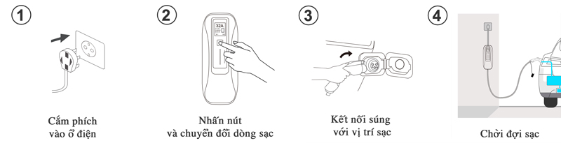 Cách sử dụng bộ sạc xe ô tô điện tại nhà - bắt đầu