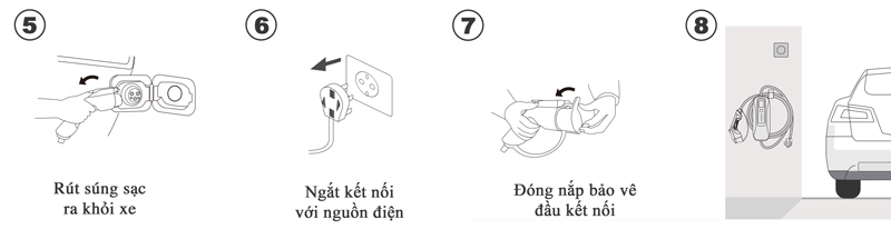 Cách sử dụng bộ sạc xe ô tô điện tại nhà - kết thúc