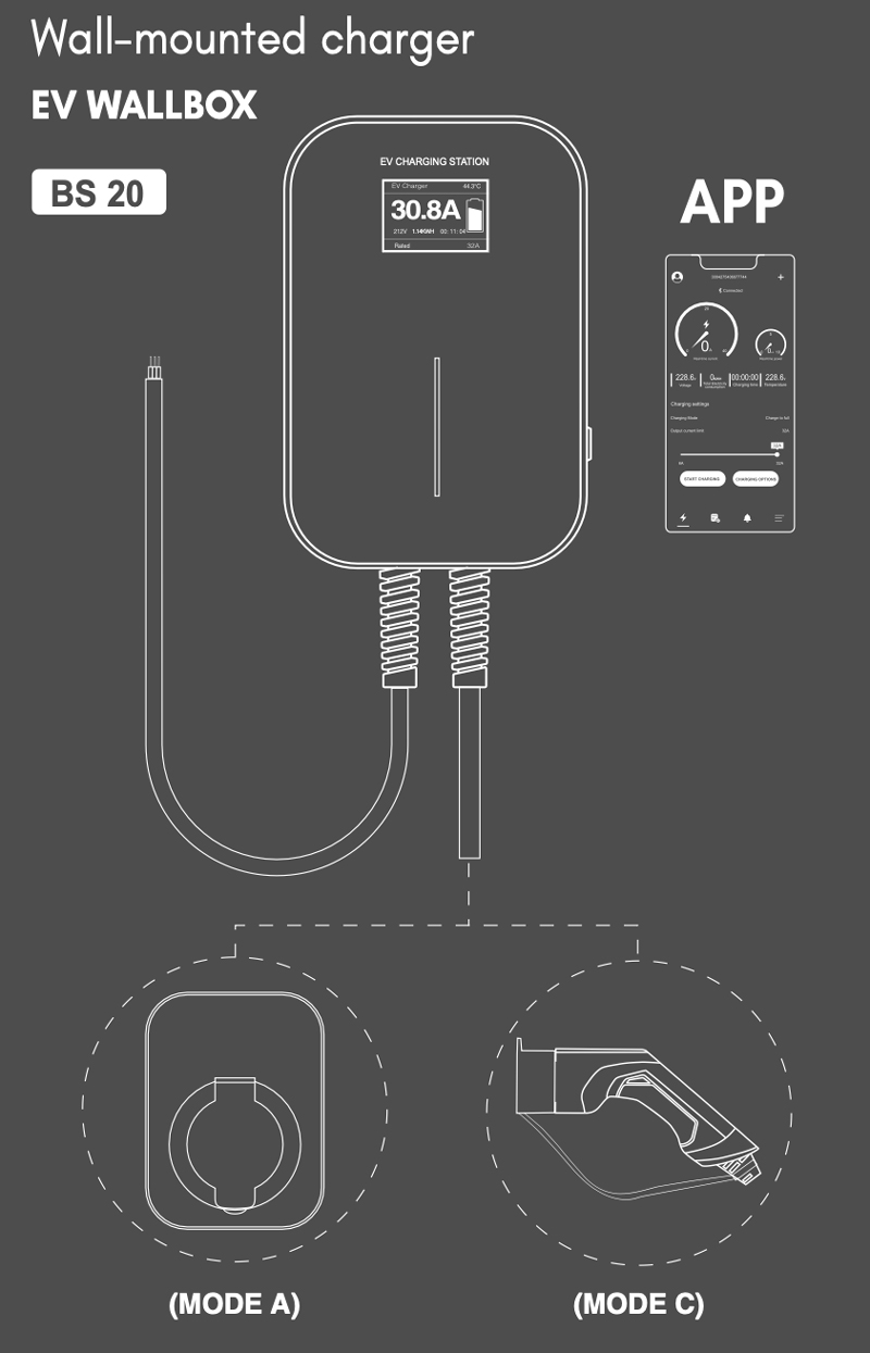 Bộ sạc xe ô tô điện treo tường BESEN 22KW [SO-BS20-BC-22KW-APP]