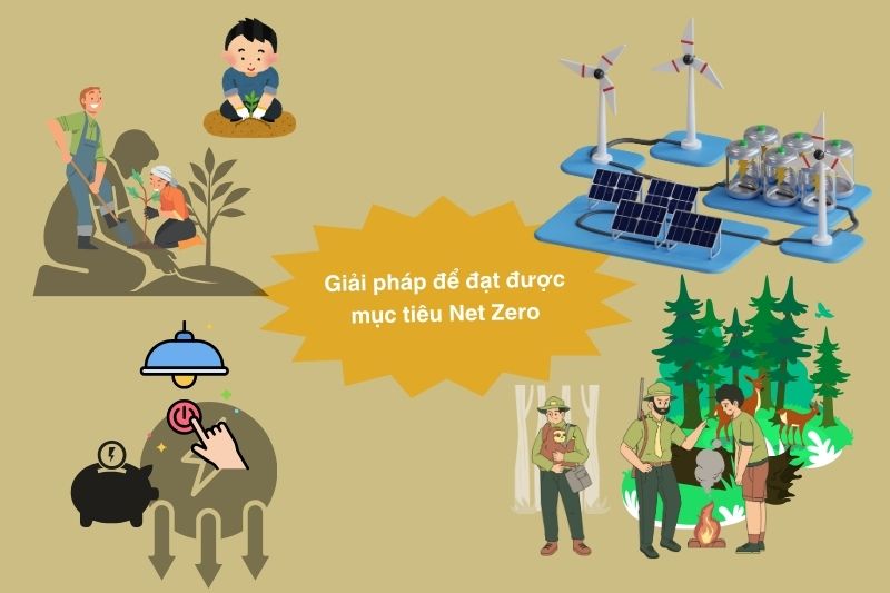 Giải pháp để đạt được net zero