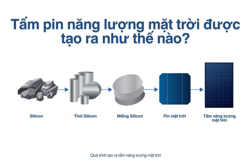 Pin mặt trời được tạo ra như thế nào?