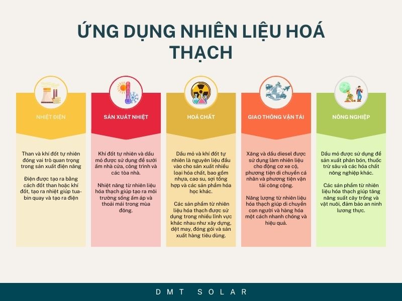 Ứng dụng của nhiên liệu hoá thạch