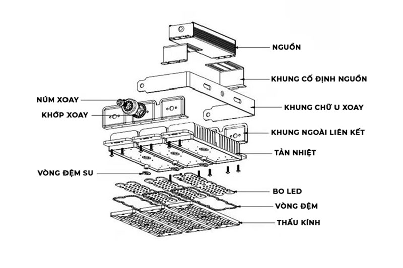 Cấu tạo đèn pha led module