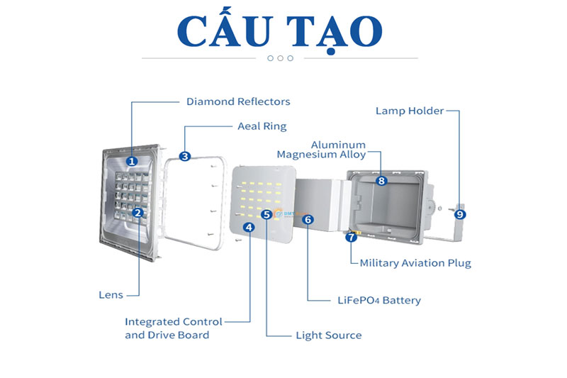 Cấu tạo đèn pha năng lượng mặt trời