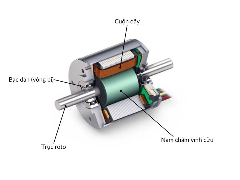 cấu tạo động cơ không chổi than