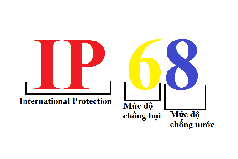 Ý nghĩa chỉ số IP 