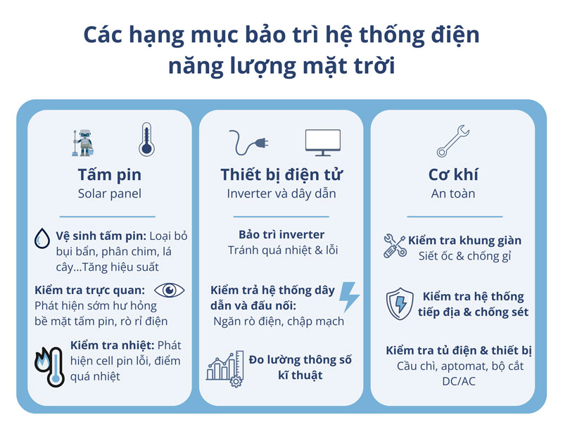 Các hạng mục bảo trì hệ thống điện năng lượng mặt trời