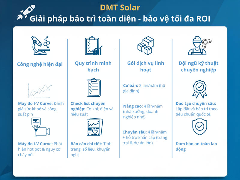 Dịch vụ bảo trì hệ thống điện mặt trời chuyên nghiệp