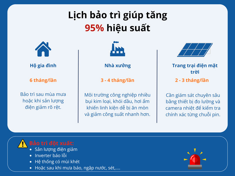 Khi nào nên bảo trì hệ thống năng lượng mặt trời