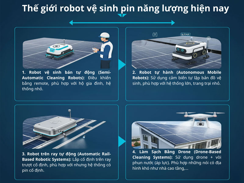 Một số loại robot vệ sinh pin năng lượng phổ biến