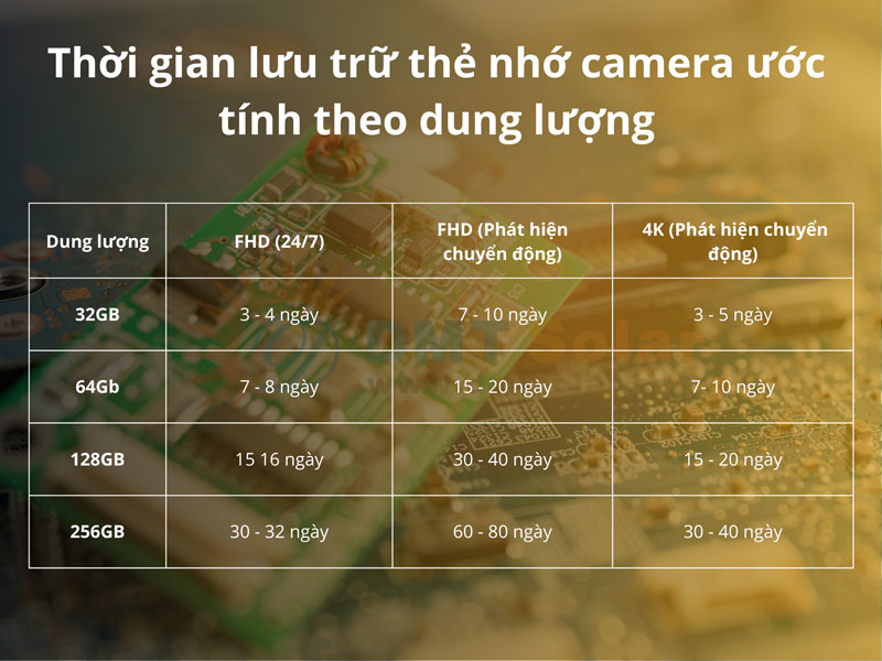 Dung lượng thẻ nhớ camera phù hợp