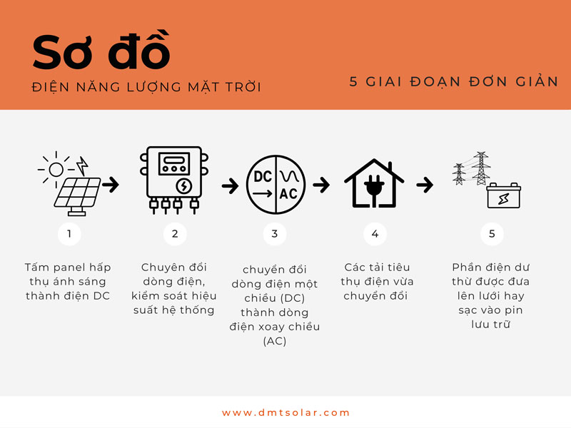 Sơ đồ điện năng lượng mặt trời