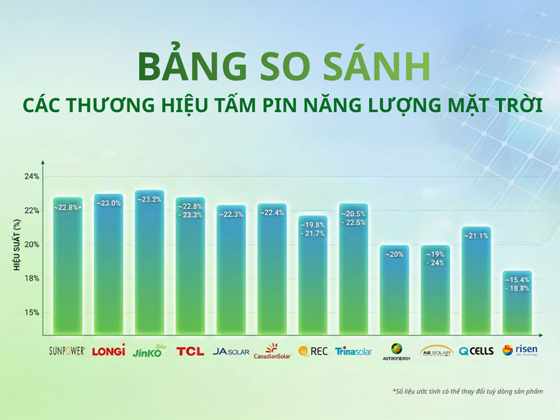 Bảng so s&aacute;nh tấm pin năng lượng mặt trời loại n&agrave;o tốt nhất