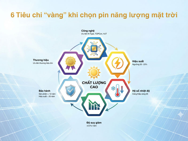 Ti&ecirc;u chi chọn tấm pin năng lượng mặt trời n&agrave;o tốt nhất