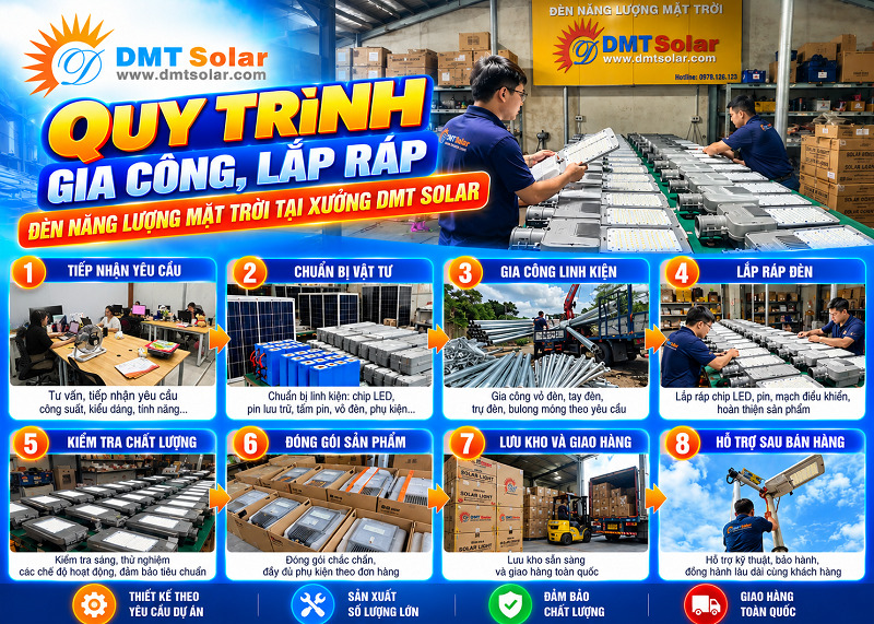 DMT Solar &aacute;p dụng quy tr&igrave;nh gia c&ocirc;ng v&agrave; lắp đặt đ&egrave;n năng lượng mặt trời ti&ecirc;u chuẩn