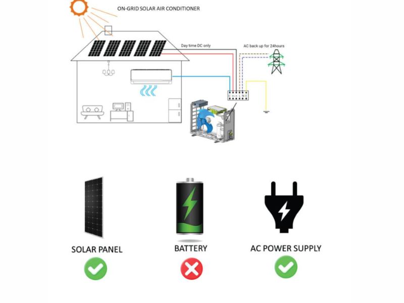 Sử dụng pin năng lượng mặt trời cho m&aacute;y lạnh