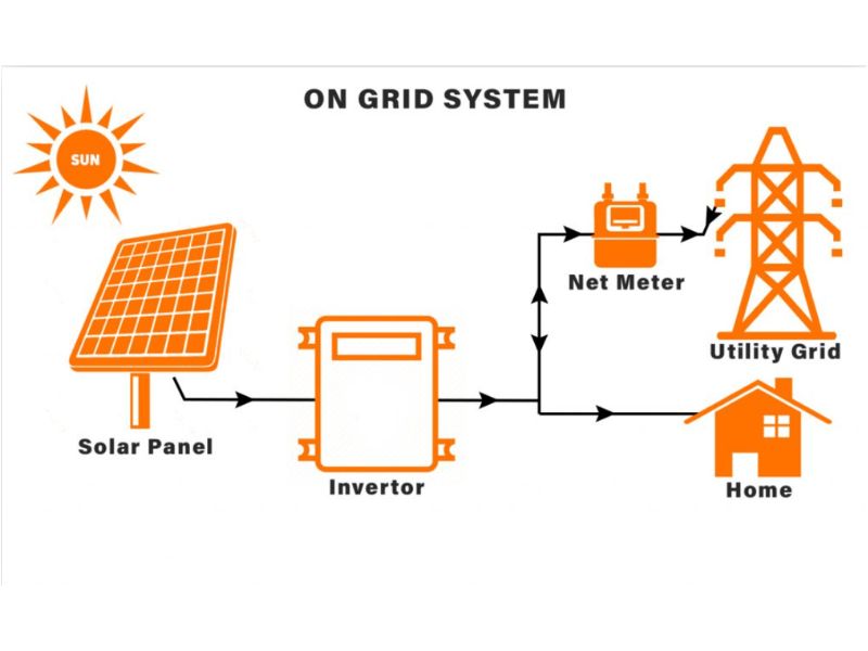 Hệ thống điện mặt trời h&ograve;a lưới cho hộ gia đ&igrave;nh