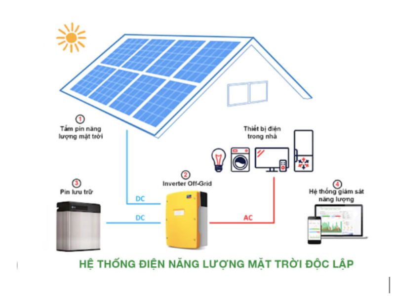 Hệ thống điện mặt trời độc lập hệ Off-grid