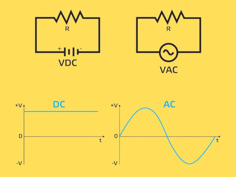 Sự kh&aacute;c biệt giữa điện &aacute;p một chiều (VDC) v&agrave; điện &aacute;p xoay chiều (VAC)