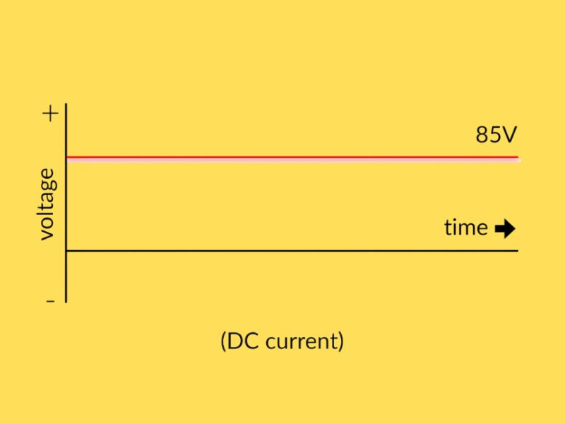 VDC l&agrave; đơn vị g&igrave;? Ch&uacute;ng được biểu diễn bằng đơn vị đo l&agrave; v&ocirc;n (V)