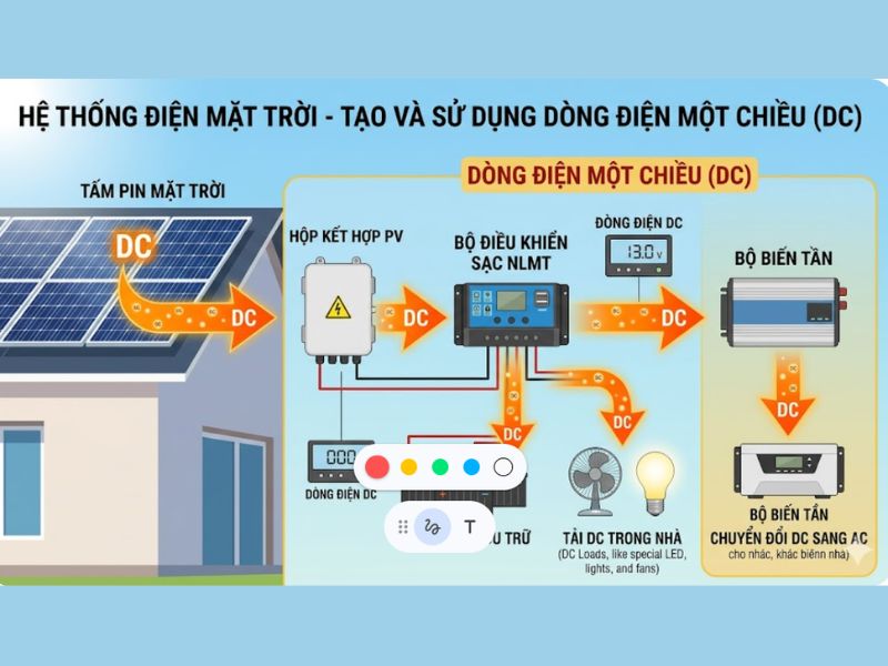 Điện &aacute;p một chiều VDC đ&oacute;ng vai tr&ograve; kh&ocirc;ng thể thiếu ở nhiều lĩnh vực