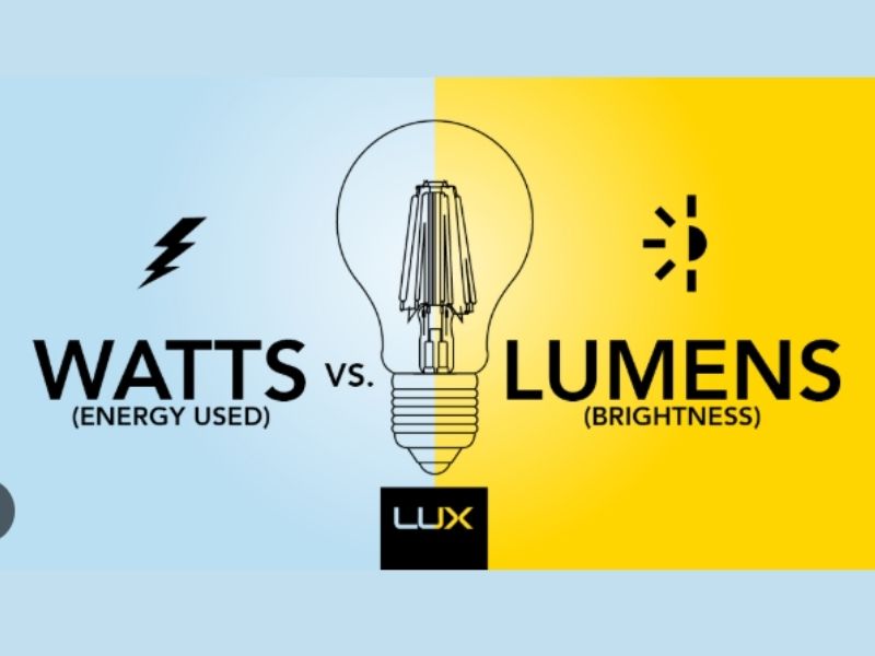 T&igrave;m hiểu lumen l&agrave; g&igrave;