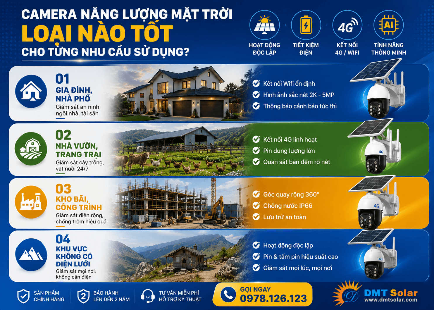 Camera năng lượng mặt trời cho trang trại