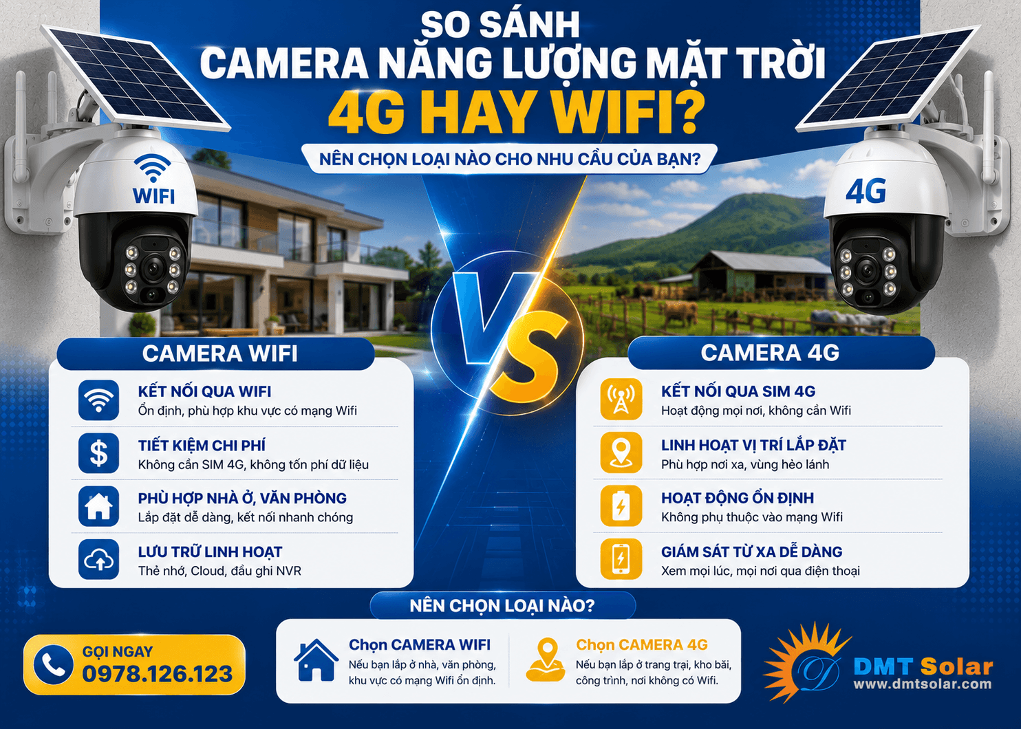 So s&aacute;nh camera năng lượng mặt trời chất lượng cao