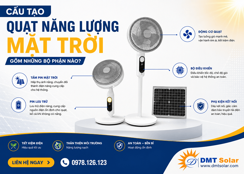 Cấu tạo quạt năng lượng mặt trời