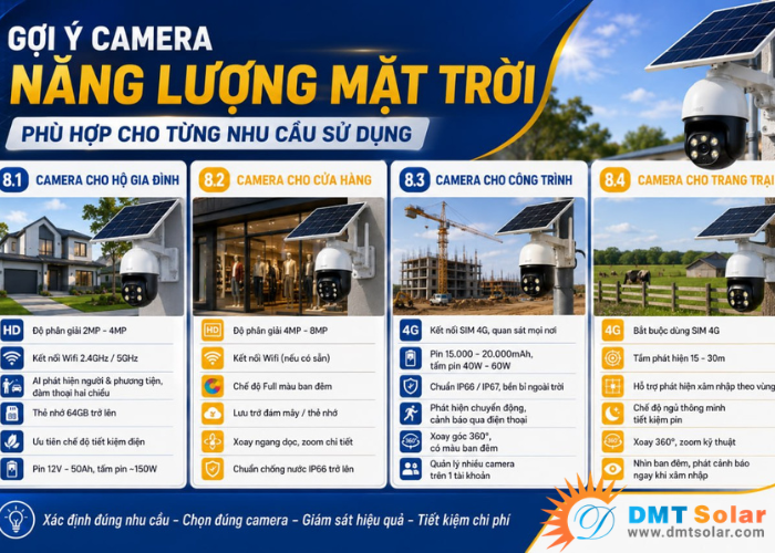 Gợi &yacute; camera năng lượng mặt trời cho từng nhu cầu
