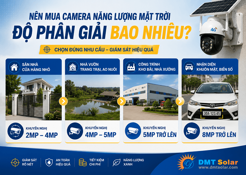 Chọn camera năng lượng mặt trời độ ph&acirc;n giải bao nhi&ecirc;u?