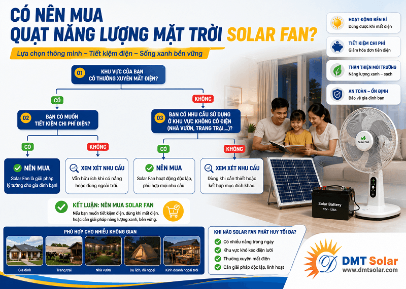 Mua quạt năng lượng mặt trời Solar Fan
