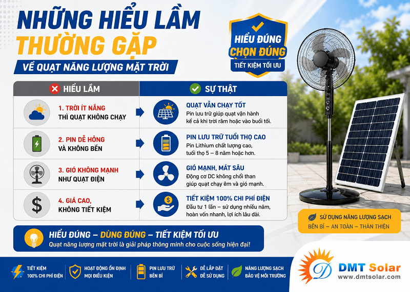 Những hiểu lầm thường gặp về khả năng tiết kiệm điện của quạt NLMT