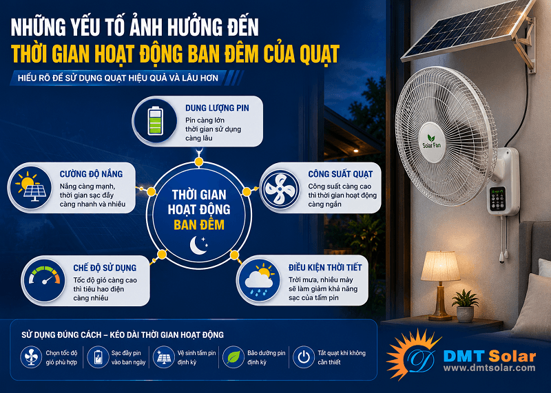 Yếu tố ảnh hưởng đến thời gian hoạt động ban đ&ecirc;m của quạt