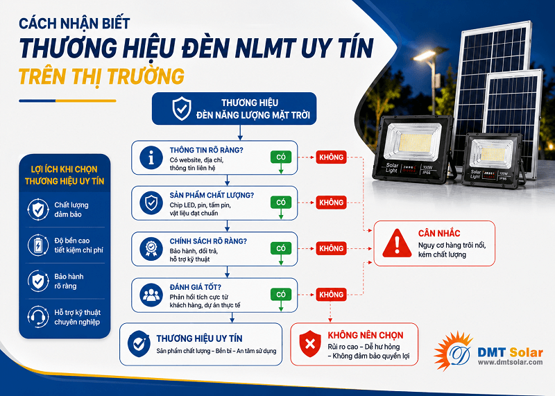 C&aacute;ch nhận biết thương hiệu đ&egrave;n năng lượng mặt trời tốt nhất