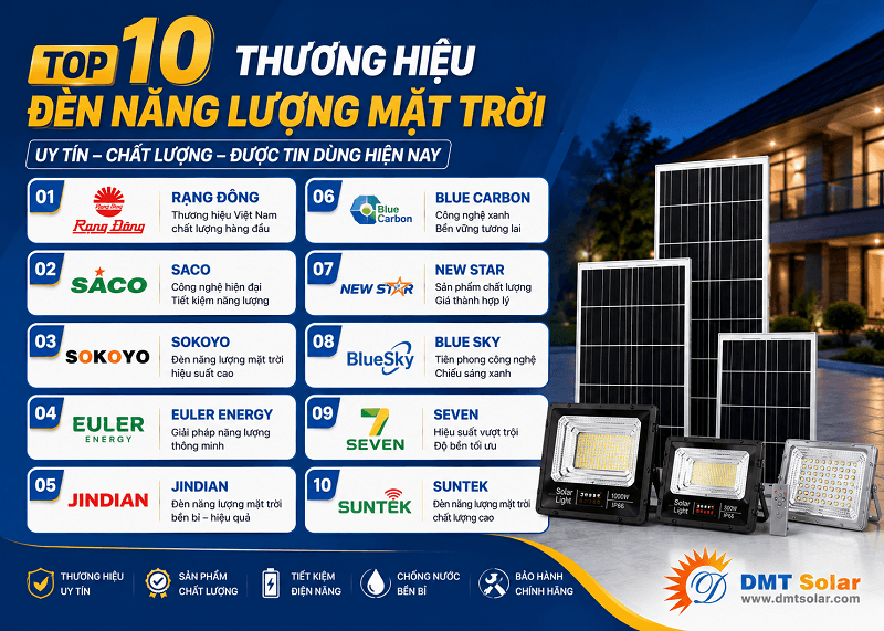Đ&egrave;n năng lượng mặt trời h&atilde;ng n&agrave;o tốt? Xem ngay top 10 thương hiệu