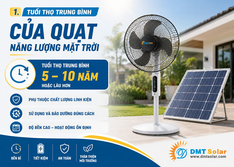 Quạt năng lượng mặt trời c&oacute; tuổi thọ sử dụng l&ecirc;n tới 10 năm