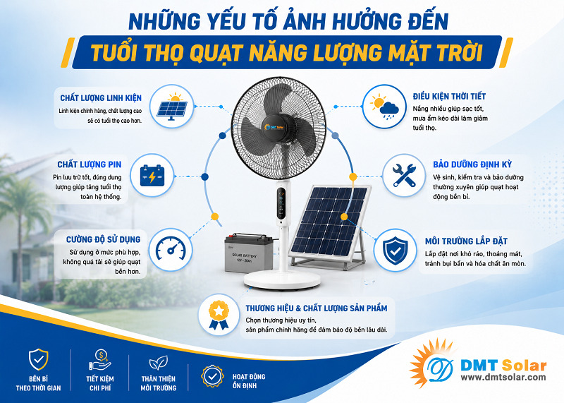 Kh&ocirc;ng vệ sinh quạt thường xuy&ecirc;n sẽ khiến tuổi thọ của sản phẩm bị suy giảm