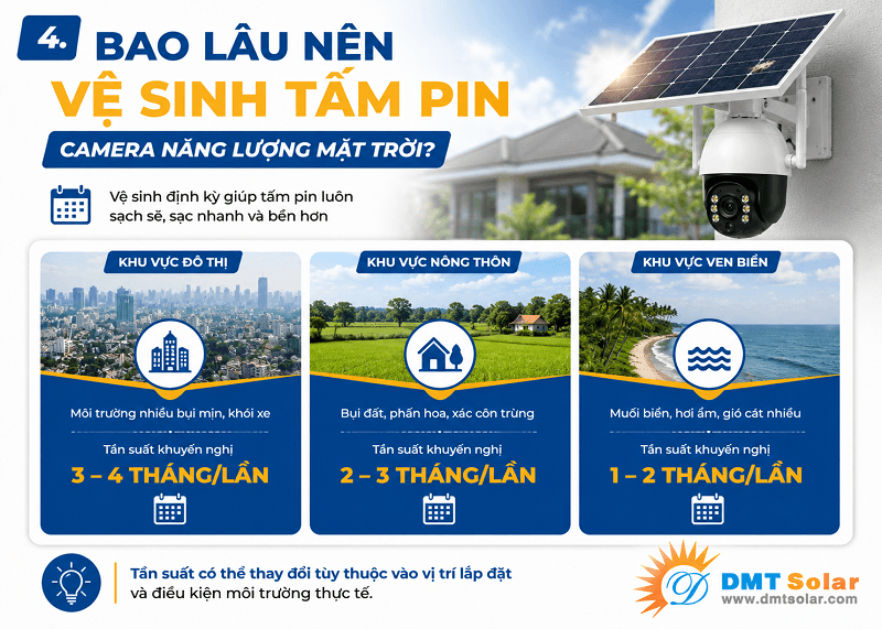 Tấm pin n&ecirc;n được vệ sinh định kỳ từ 1-2 lần/ năm
